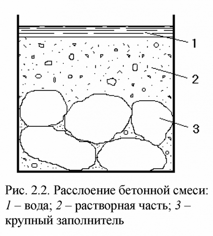 клас бетону