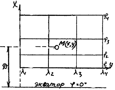 Clasificarea proiecțiilor cartografice