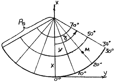 Clasificarea proiecțiilor cartografice