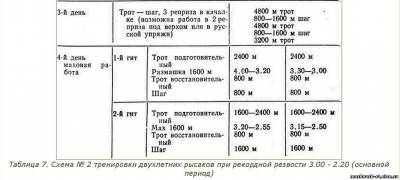 Antrenament de carte și testarea cărților - (citește