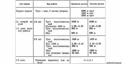 Книга тренінг і випробування рисаків - (читати