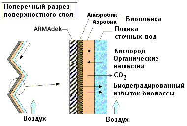 Module coalescent armatek, armatech