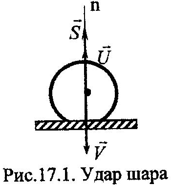 коефіцієнт відновлення