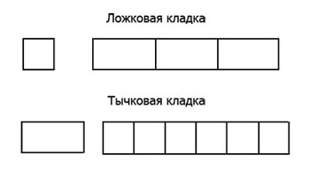 Колодязна кладка з цегли (колодцевая, цегляна), монтаж горловини колодязя своїми руками