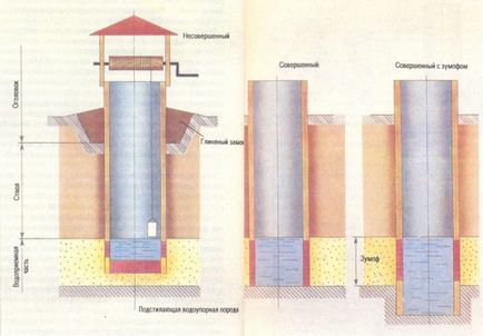 A jól tégla falazat (kolodtsevoy, tégla), a telepítés a jól a nyak és a kezét