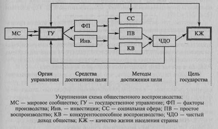 Un complex economic, monetar, financiar, organizatoric, juridic și tehnic