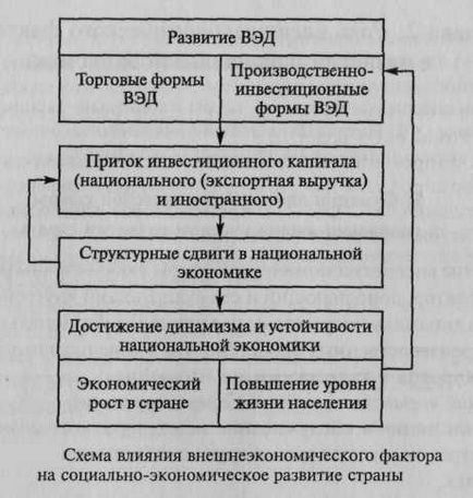 Un complex economic, monetar, financiar, organizatoric, juridic și tehnic