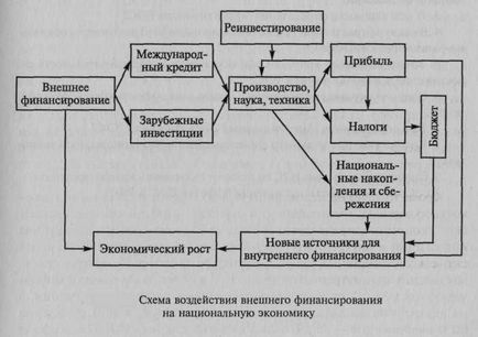 Un complex economic, monetar, financiar, organizatoric, juridic și tehnic