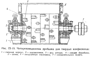 Concasor olandez dk-05 și concasoare de tambur - totul despre tehnologia cărnii și a produselor din carne