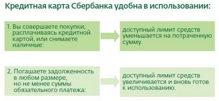 Hitelkártya Sberbank lendület feltételek, kamatok, korlátok, tervezés, vélemények