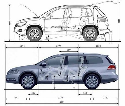 Crossover sau vagon cross-country care este diferența și ceea ce este mai bine