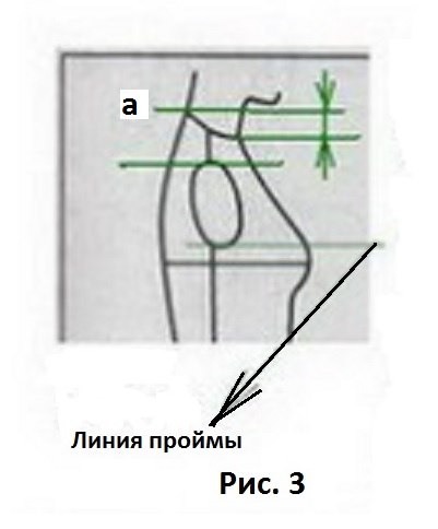 Кругла кокетка спицями зверху 13 моделей зі схемами, описом і відео мк для початківців