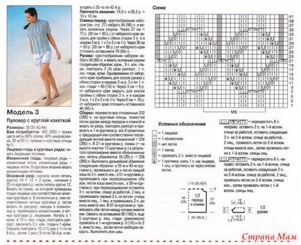 Cochet rotund cu ace de tricotat pe partea de sus 13 modele cu diagrame, descriere și video pentru începători