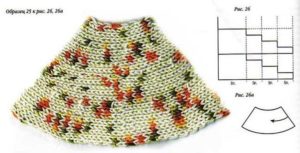 Coquette rotundă cu ace de tricotat deasupra diferitelor tipuri (diagramă)