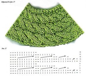 Coquette rotundă cu ace de tricotat deasupra diferitelor tipuri (diagramă)