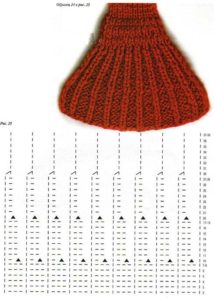 Coquette rotundă cu ace de tricotat de diferite tipuri (diagrama)
