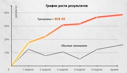 КСБ 55 для набору м'язової маси і схуднення реальні відгуки і вся правда