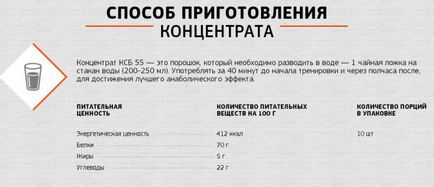 КСБ 55 для набору м'язової маси і схуднення реальні відгуки і вся правда