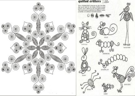 Квіллінг схеми, форми, матеріали, все найголовніше про квілінгу