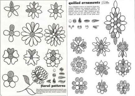 Programe, forme, materiale, toate cele mai importante lucruri despre quilling