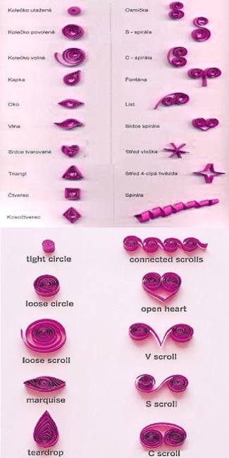 Programe, forme, materiale, toate cele mai importante lucruri despre quilling