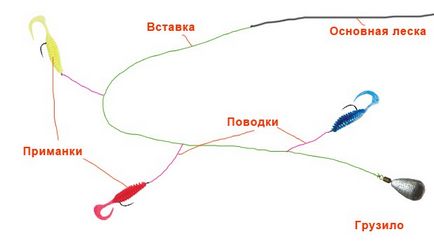 Улавянето на венец риболов костур риба през лятото, мрачна, зимна sabrefish, видеото, което прави свои ръце