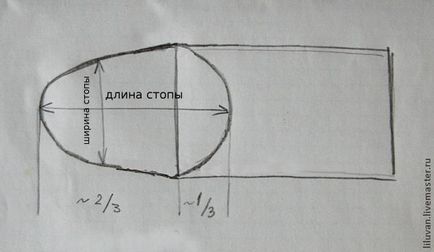 Кращі зображення (63) на дошці «майстер класи» на pinterest