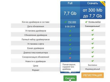 Кращі програми для установки драйверів на windows 7