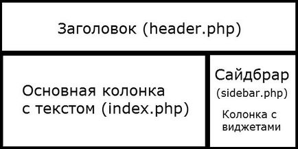 Schimbați bara laterală și câmpul de text principal