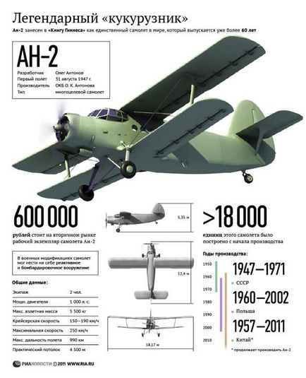 Manual metodologic pentru fabricarea de activități aeronautice - porumb - activități extrașcolare, lecții