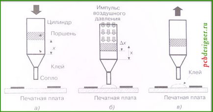 Методи нанесення матеріалів на друковану плату для поверхневого монтажу, сайт розробника