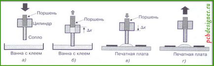 Методи нанесення матеріалів на друковану плату для поверхневого монтажу, сайт розробника