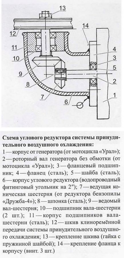 Мінітрактор урал своїми руками