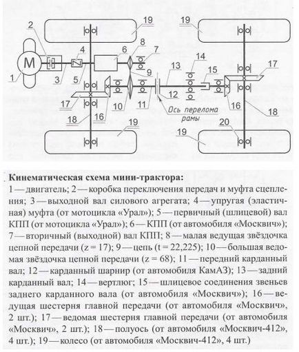 Мінітрактор урал своїми руками