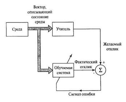 Modelul unui neuron artificial - stadopedie