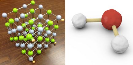 Modelul unei molecule cum se face