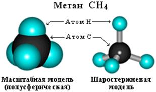 Modelul unei molecule cum se face