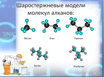 Modelul unei molecule cum se face