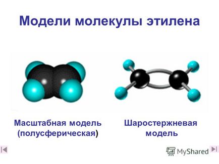 Modelul unei molecule cum se face