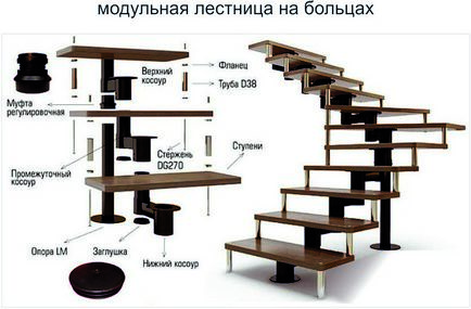 Модульні сходи на другий поверх фото, онлайн розрахунок ступенів, відгуки та модулі, касторама 90