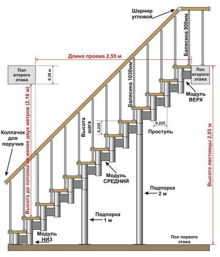 Scară modulară la fotografia de la etajul doi, calcularea online a pașilor, recenzii și module, castorama 90