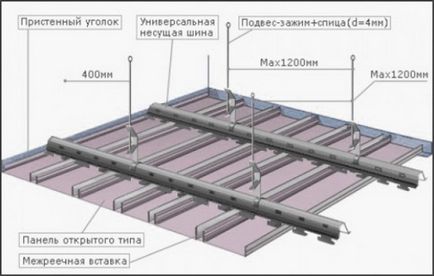 Plafoanele de plafon - caracteristici și aplicații