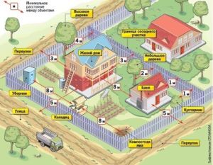 La ce distanță de gard puteți construi o baie