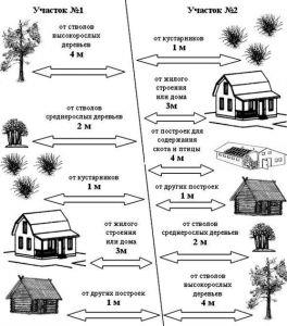 На якій відстані від забору можна будувати баню