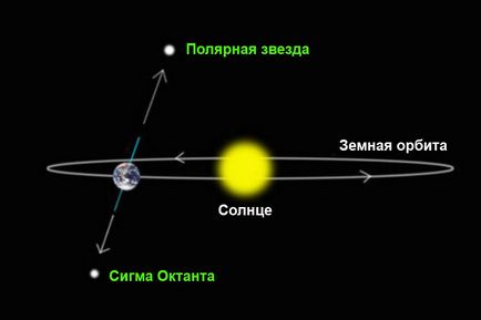 нахил землі