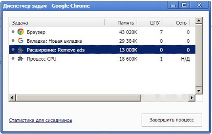 Nu deschideți extensii în Google Chrome, de ce nu mergeți în extensiile Google Chrome, pe computer