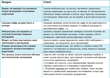 Нумерація платіжних доручень