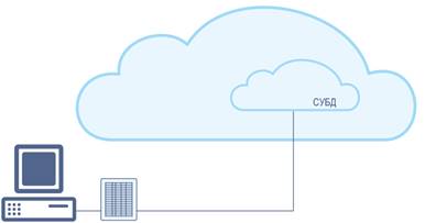 Stocare în cloud - capacitatea de a stoca și de a primi date în orice volum