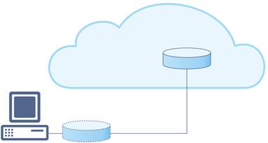 Stocare în cloud - capacitatea de a stoca și de a primi date în orice volum