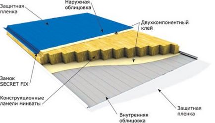 Облицювальні панелі на фасад декоративні фасадні панелі